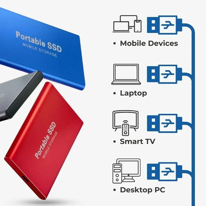 Dysk Zewnętrzny SSD | Dysk Przenośny-External SSD-Polizatto